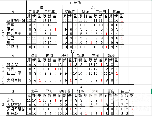 12、13、14号线--9 9 8.png