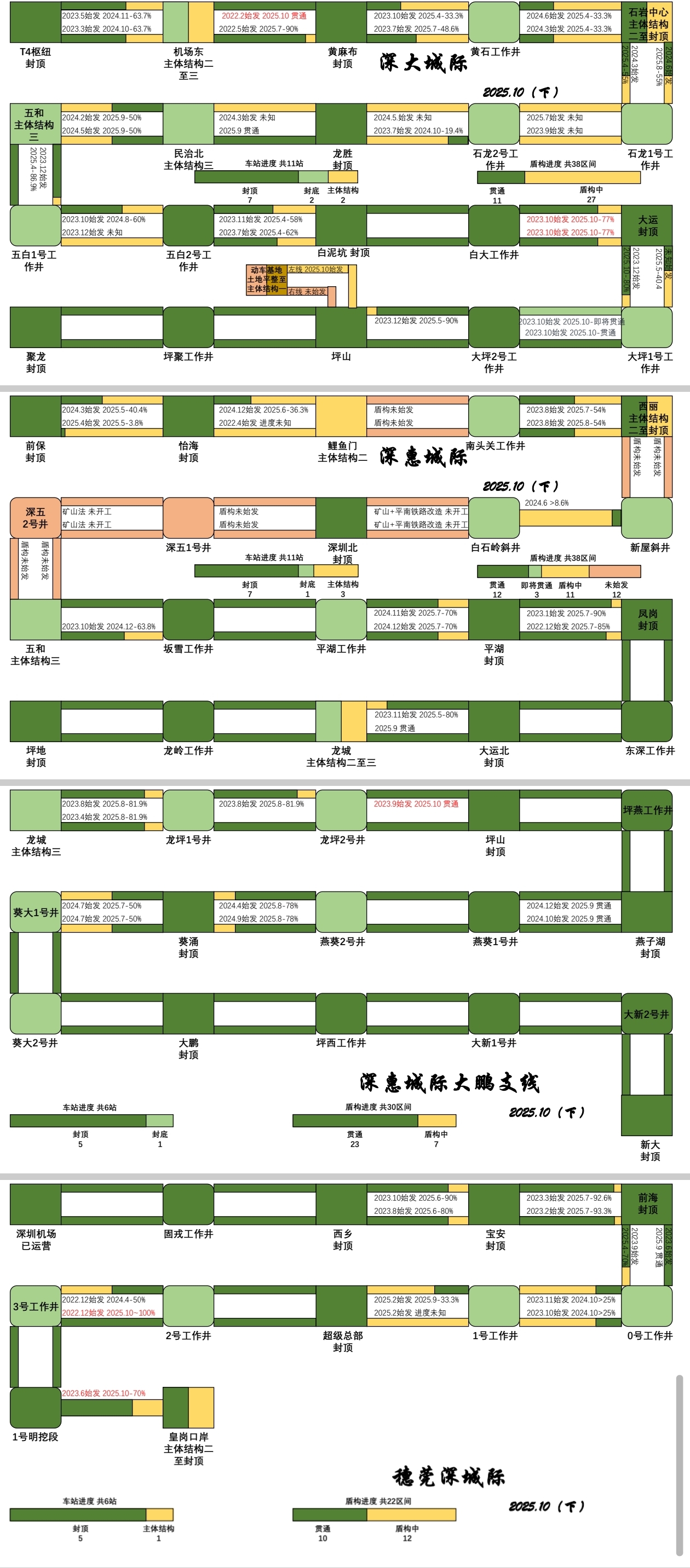 深铁城际10月进度 下.jpg