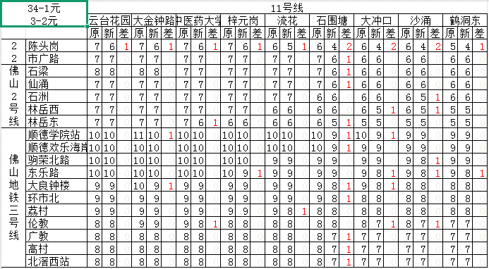 11号线-22、F2、F3.png